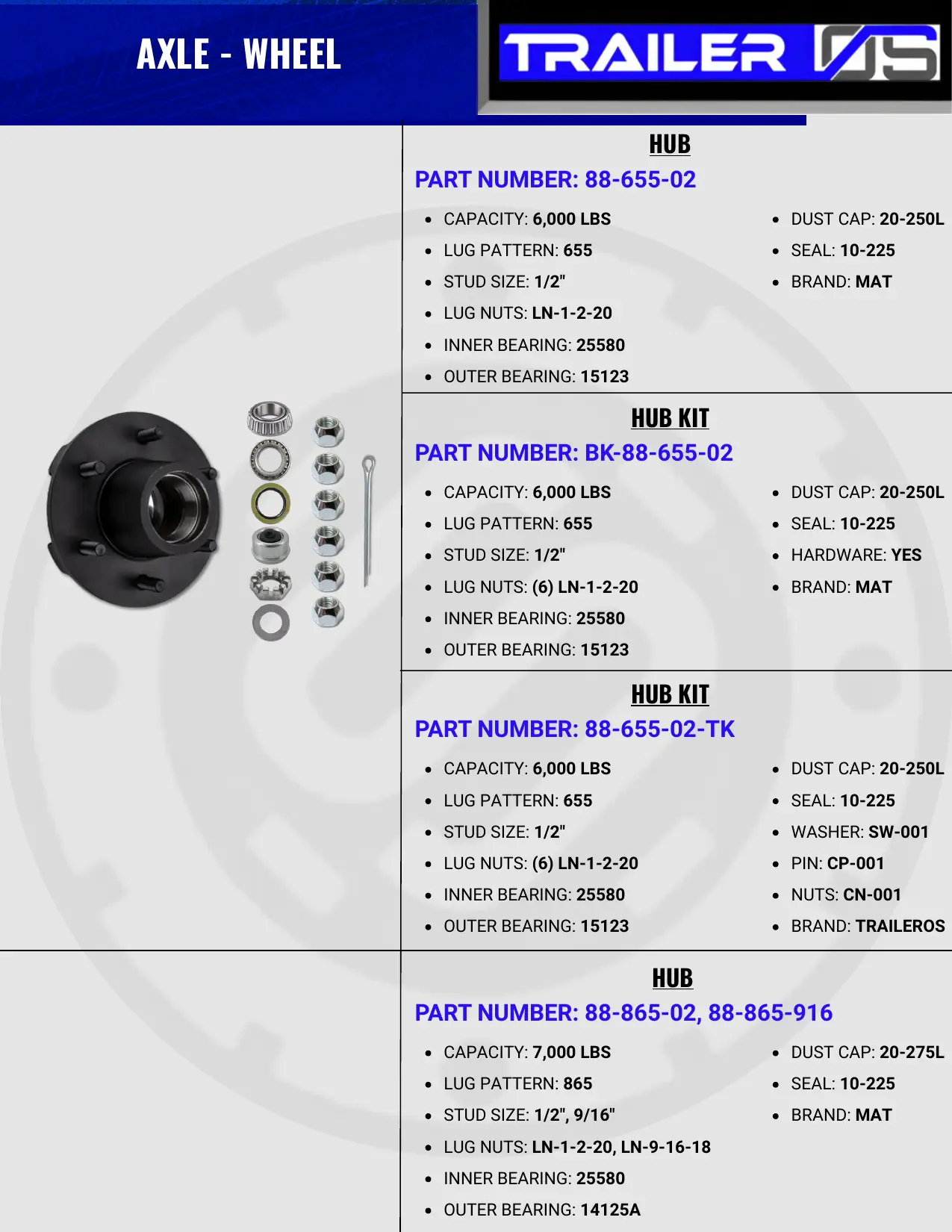 Axles & Suspension — page 78