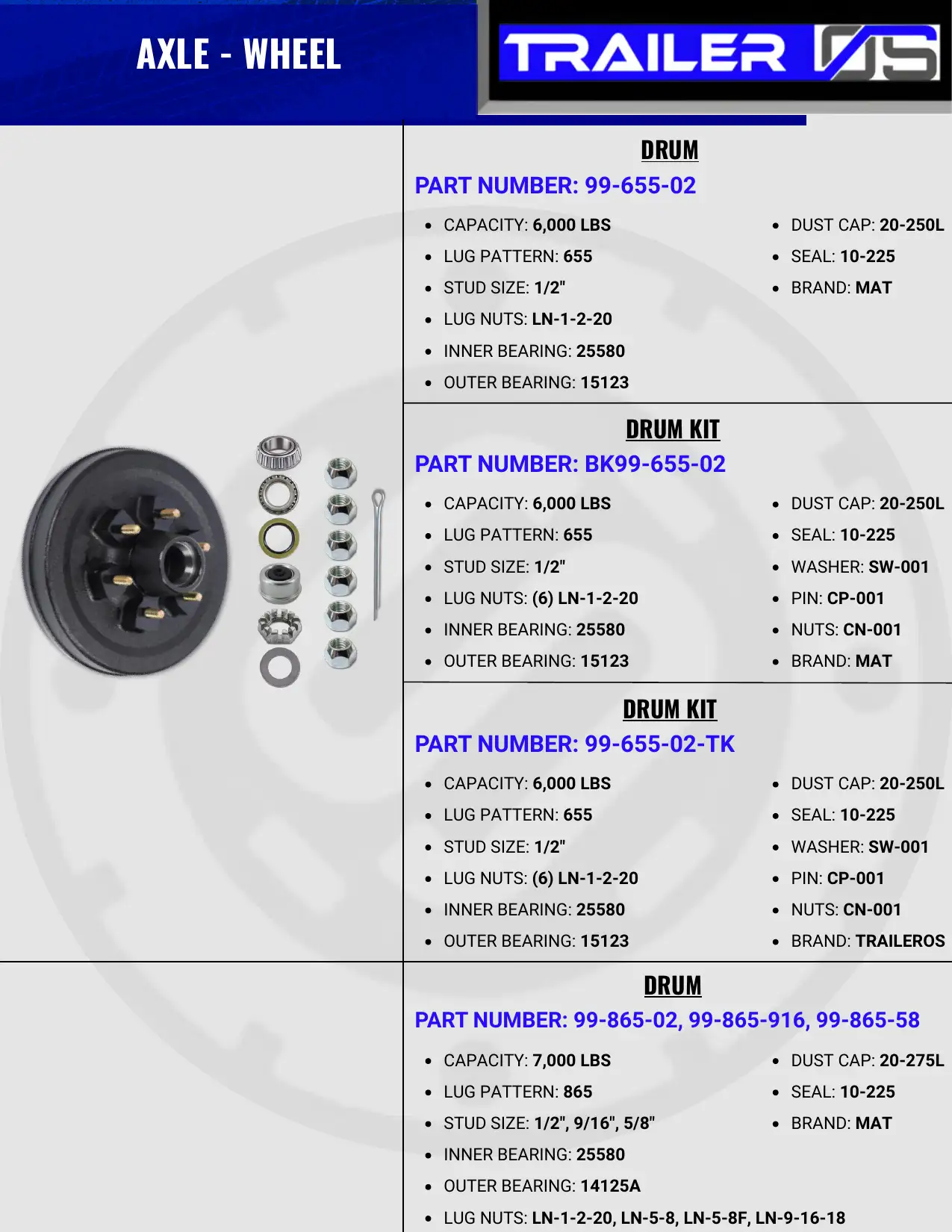 Axles & Suspension — page 81