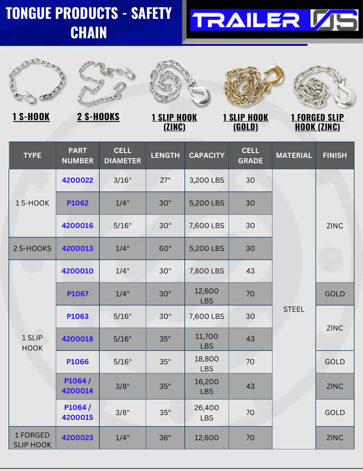 Couplers & Tongue catalog cover