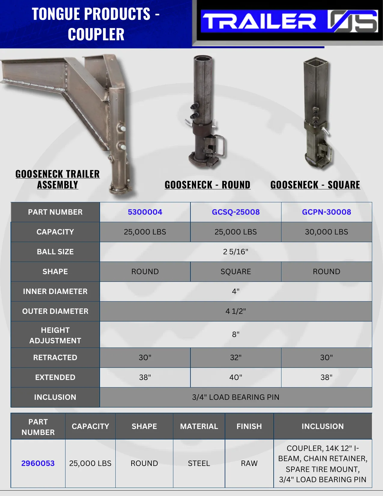 Couplers & Tongue — page 8