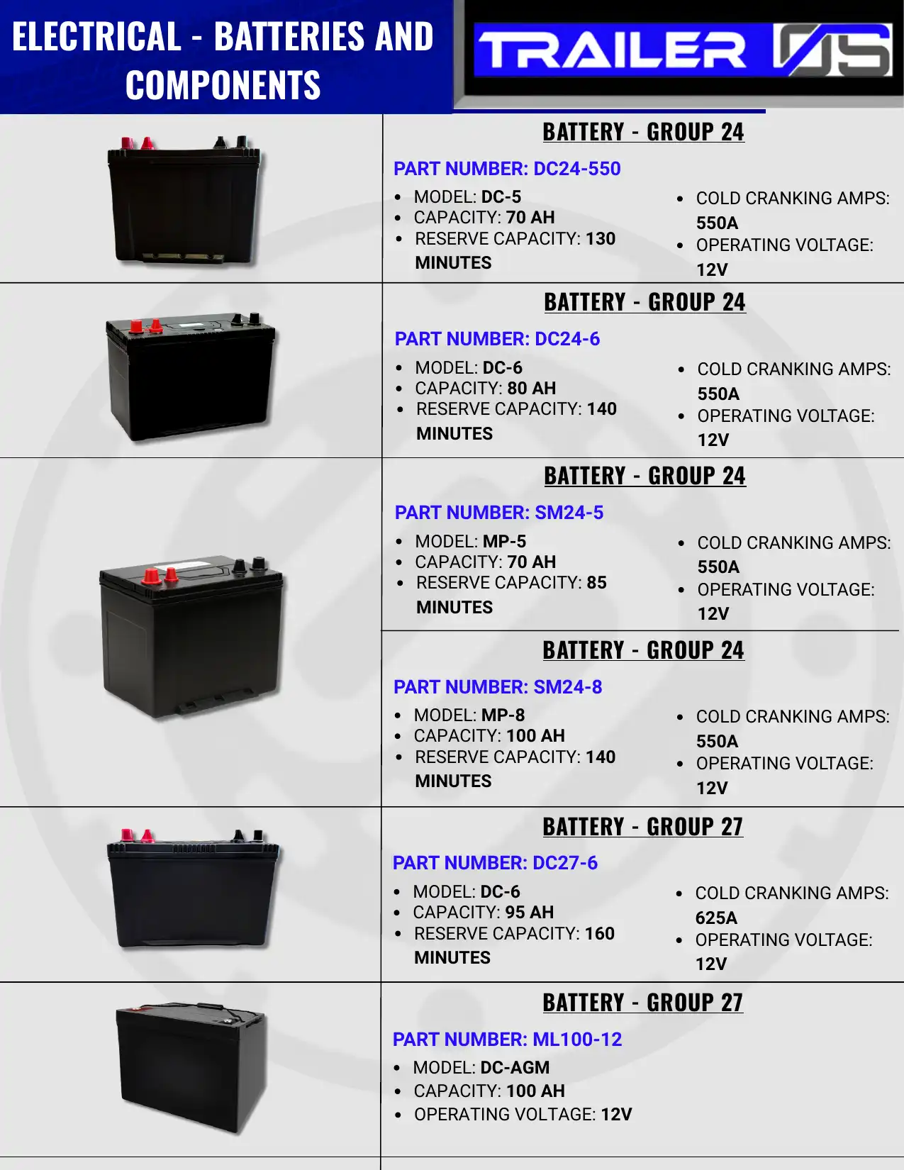 Electrical & Wiring — page 2
