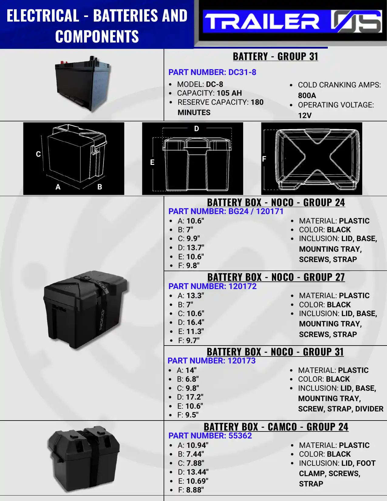 Electrical & Wiring — page 3