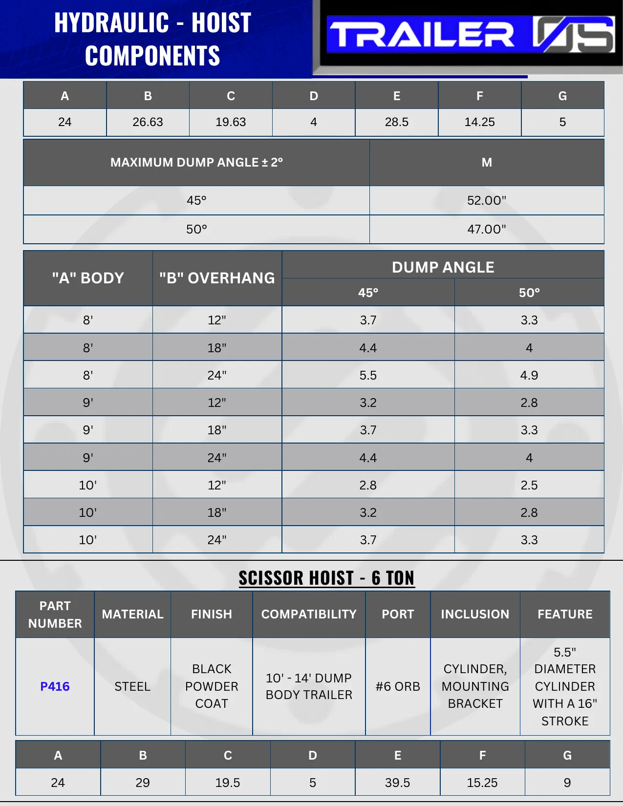 Hydraulics — page 6
