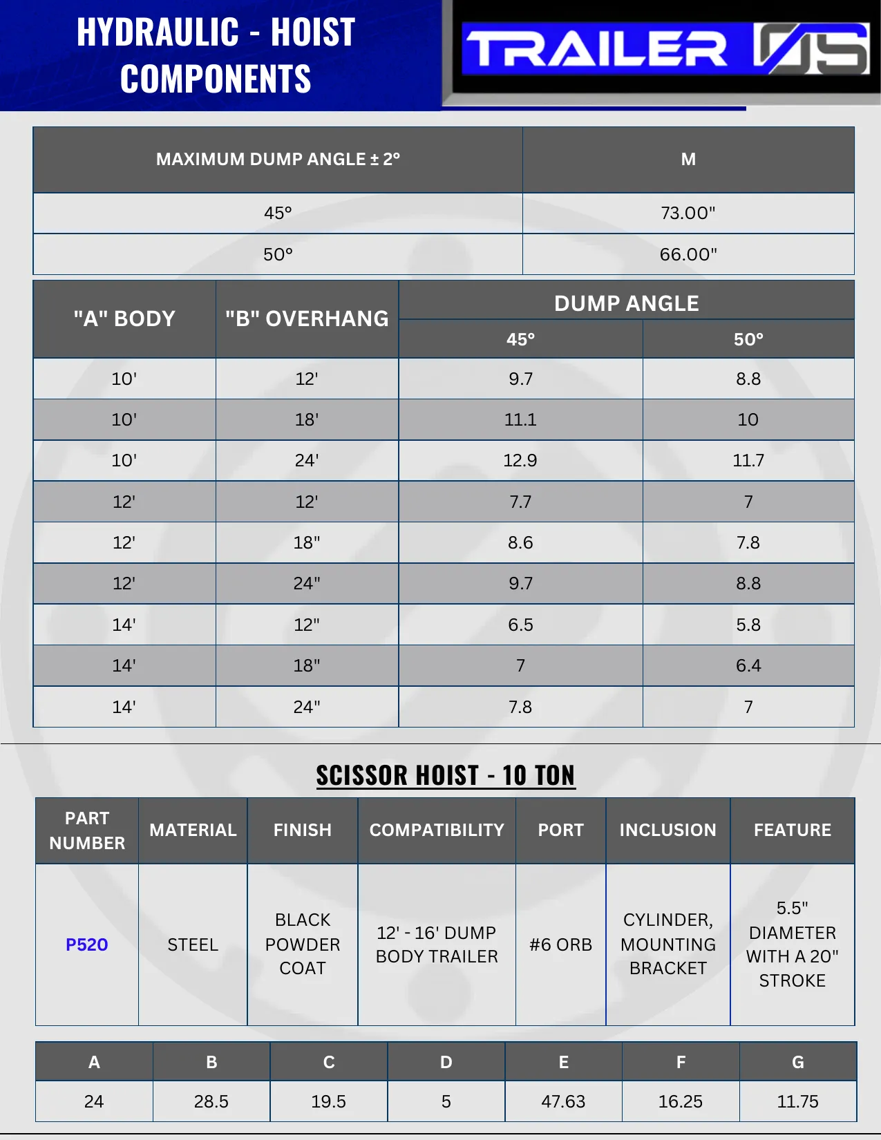 Hydraulics — page 8