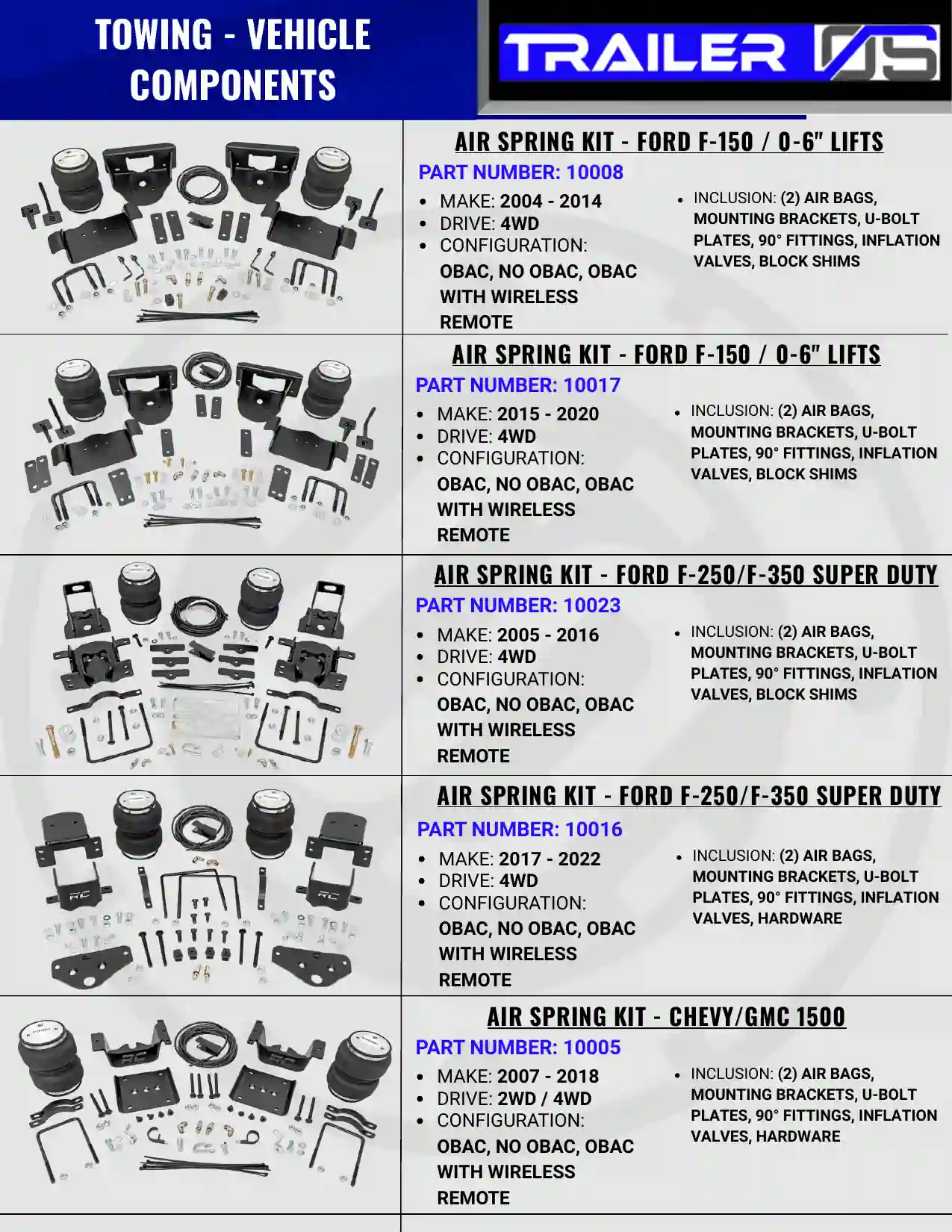 Towing Components — page 5