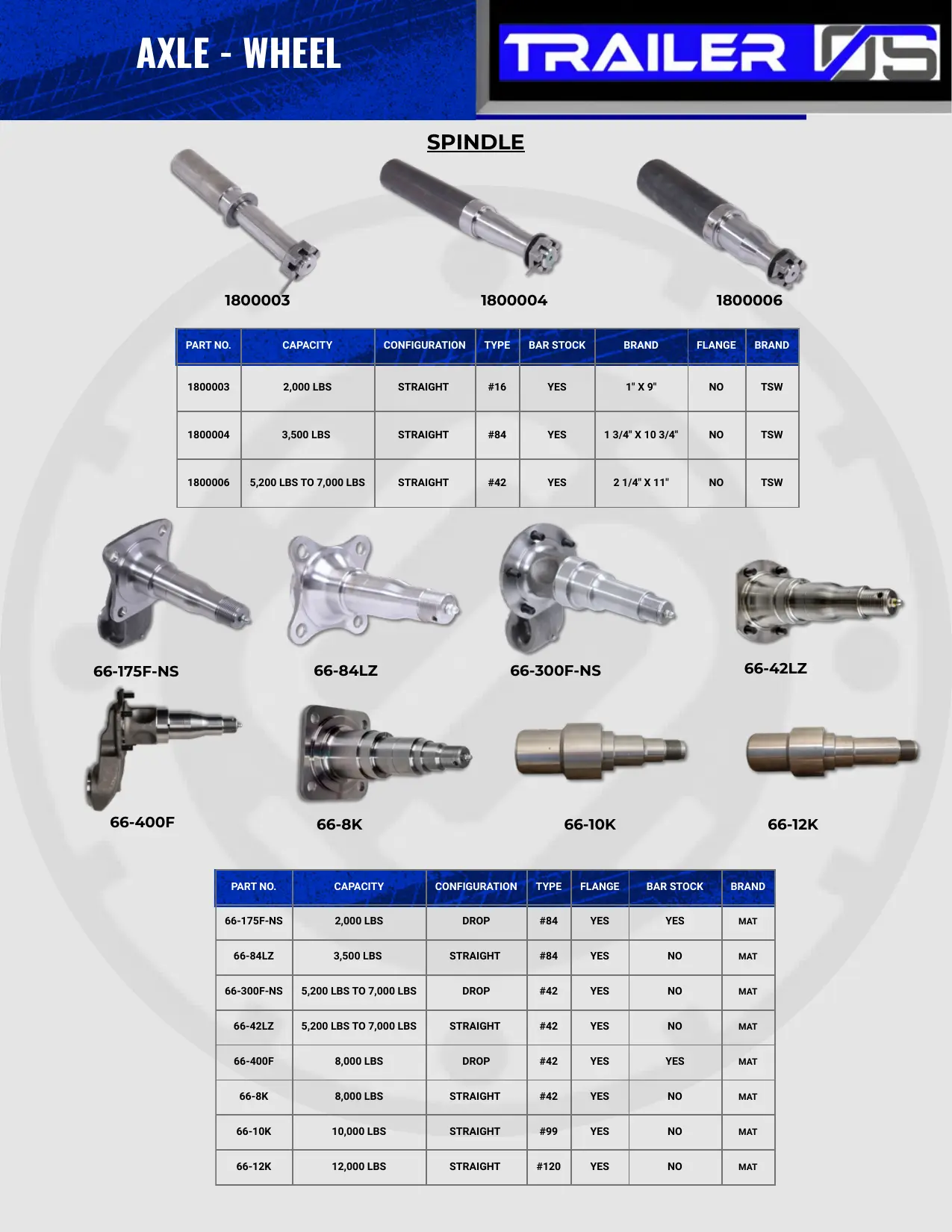 Wheels & Suspension — New Release — page 35